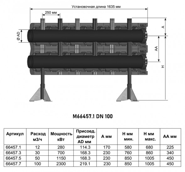 Коллектор распределительный Meibes Victaulic V 100 M66457.1 3-х контурный DN 100 PN 10 в теплоизоляции