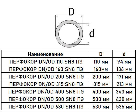 Труба дренажная Перфокор DN/OD 200/171 SN8 бухта