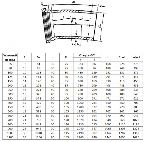 Отвод ОРГ Ду 65х30° ВЧШГ ГОСТ 5525-88 чугунный раструб-гладкий конец