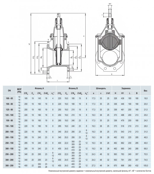 Задвижка HAWLE 4150E2 DN 100-80 PN 16 фланцевая клиновая чугунная с обрезиненным клином переходная