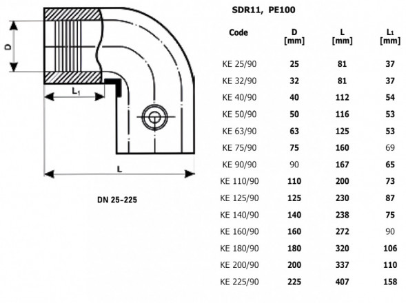 Отвод ПЭ 225x90 SDR 11 Trans-Quadro электросварной
