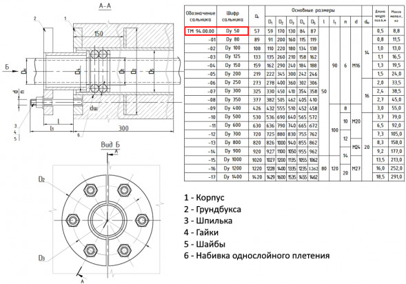 Сальник нажимной ТМ 94 Ду 50 L=300мм серия 5.900-3 ТМ 94.00.00