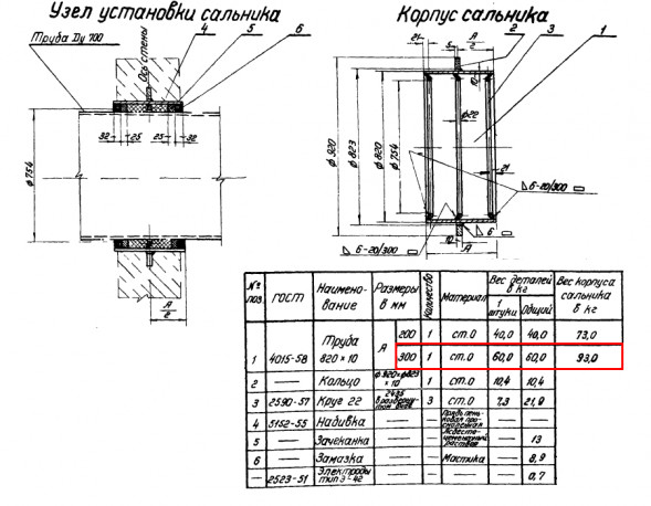 Сальник набивной Ду 700 L=300 мм ВС-02-10