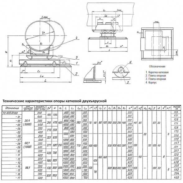 Опора Дн 325 ТС 628.00.000-006 серия 5.903-13 выпуск 8.95 катковая двухъярусная